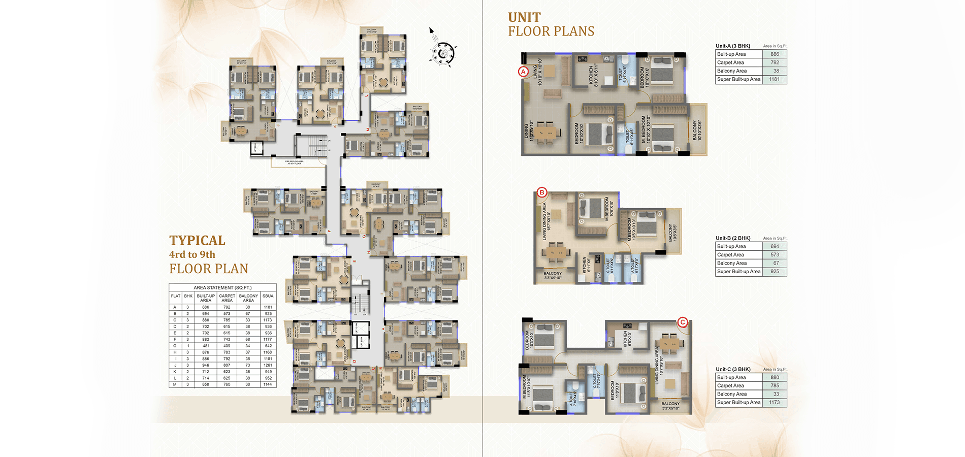 TYPICAL 4rd to 9th & UNIT FLOOR A,B,C